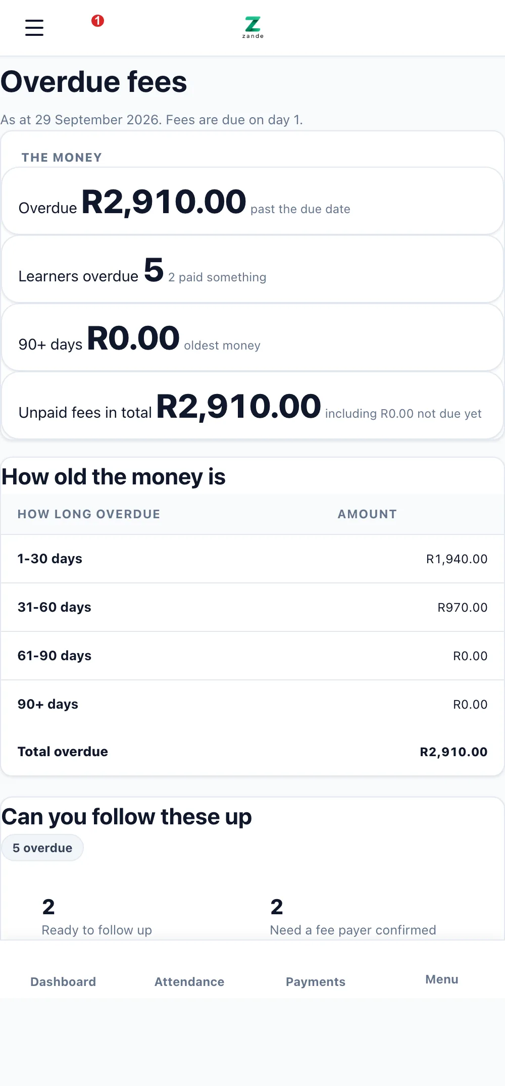 The Overdue fees screen listing the learners with outstanding balances, the total overdue, and how long each amount has been owing.